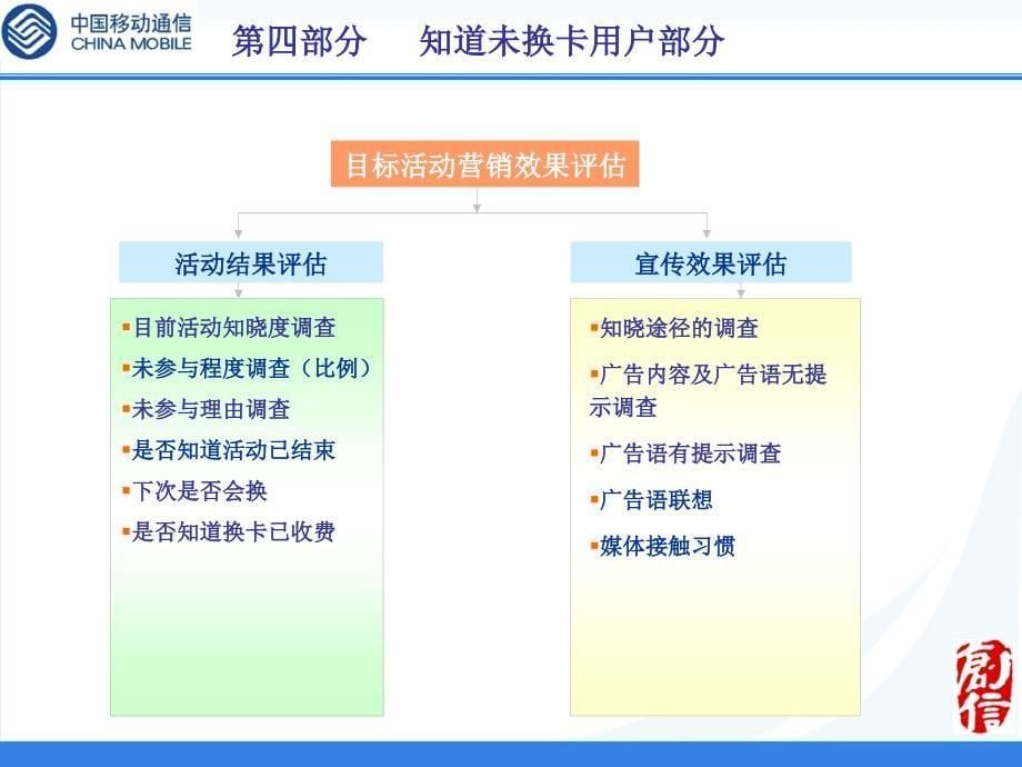 SIM卡伊春_第5页