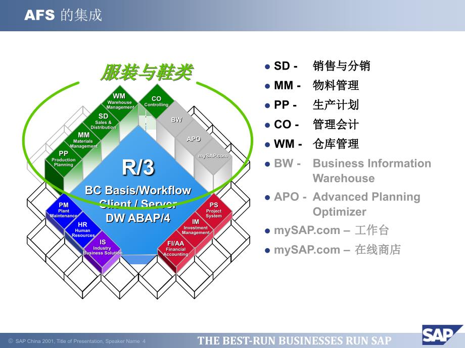 SAP服装行业解决方案1_第4页