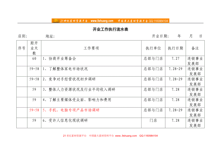 开业工作执行流水表(doc)_第1页