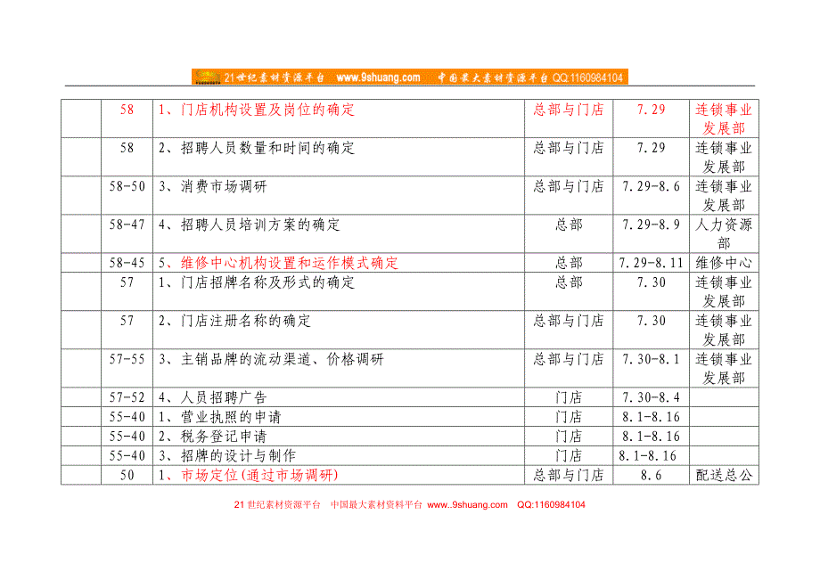 开业工作执行流水表(doc)_第2页