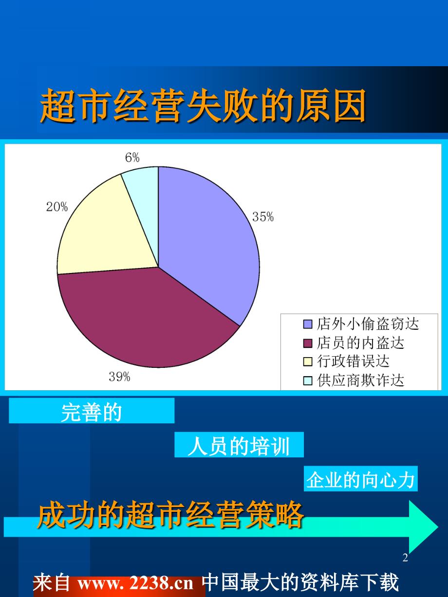 创佳零售管理手册(ppt25)_第2页