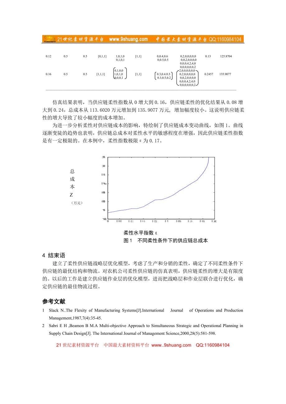 0105058柔性供应链优化模型及其应用_第5页