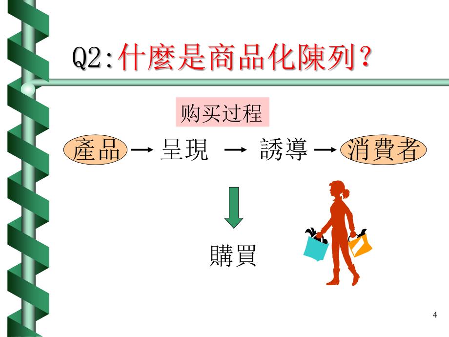 商品化陈列与POP强化_第4页