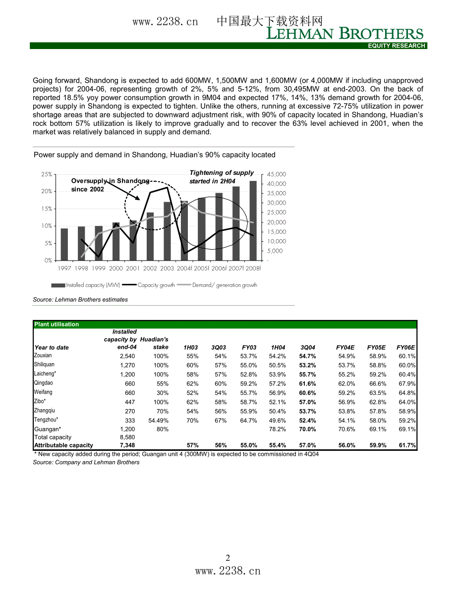 Lehman对华电国际的价值评估报告_第2页