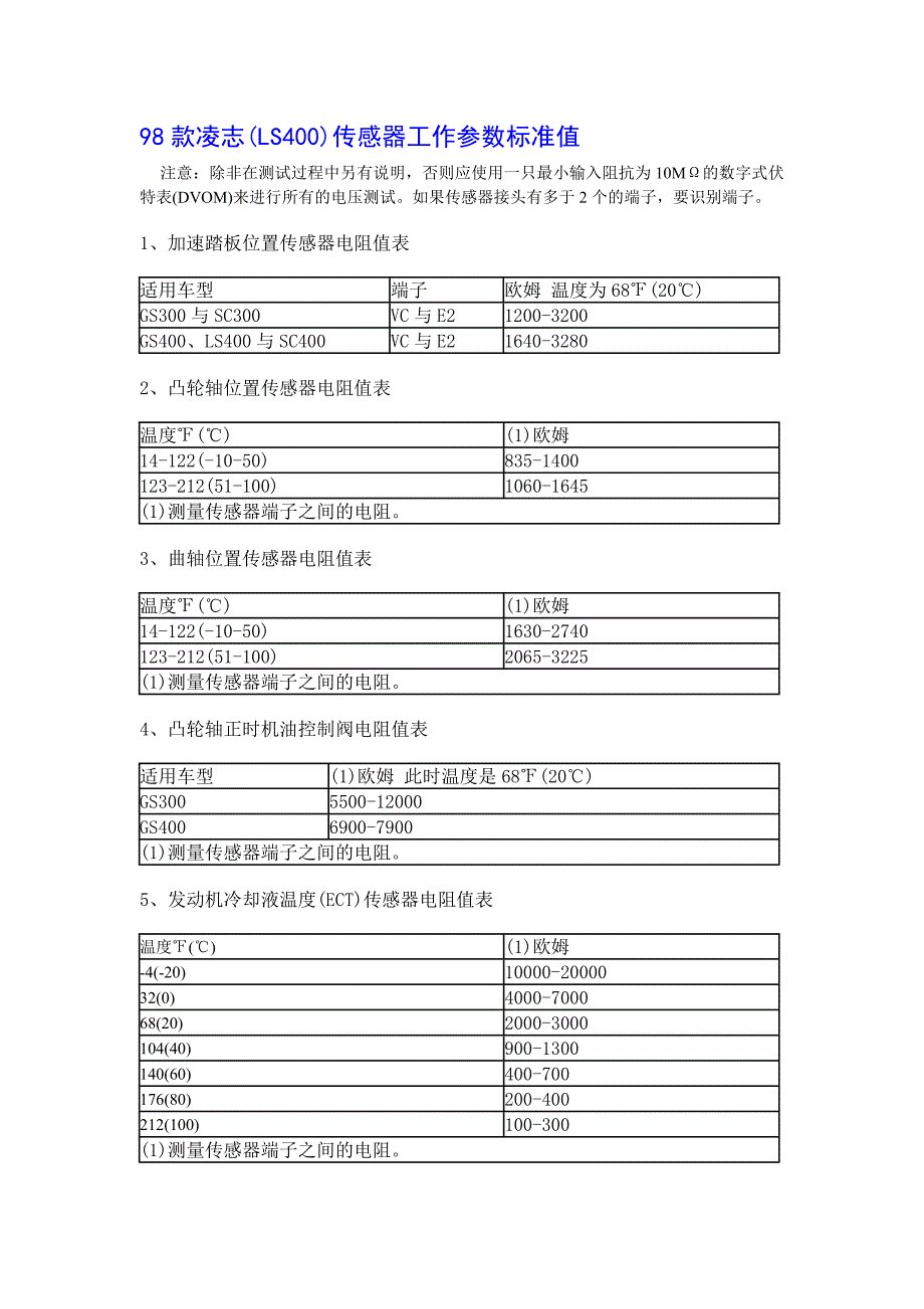 凌志(LS400)车系电脑端子 传感器工作参数标准值_第1页