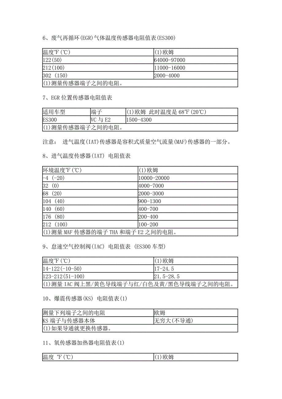 凌志(LS400)车系电脑端子 传感器工作参数标准值_第2页