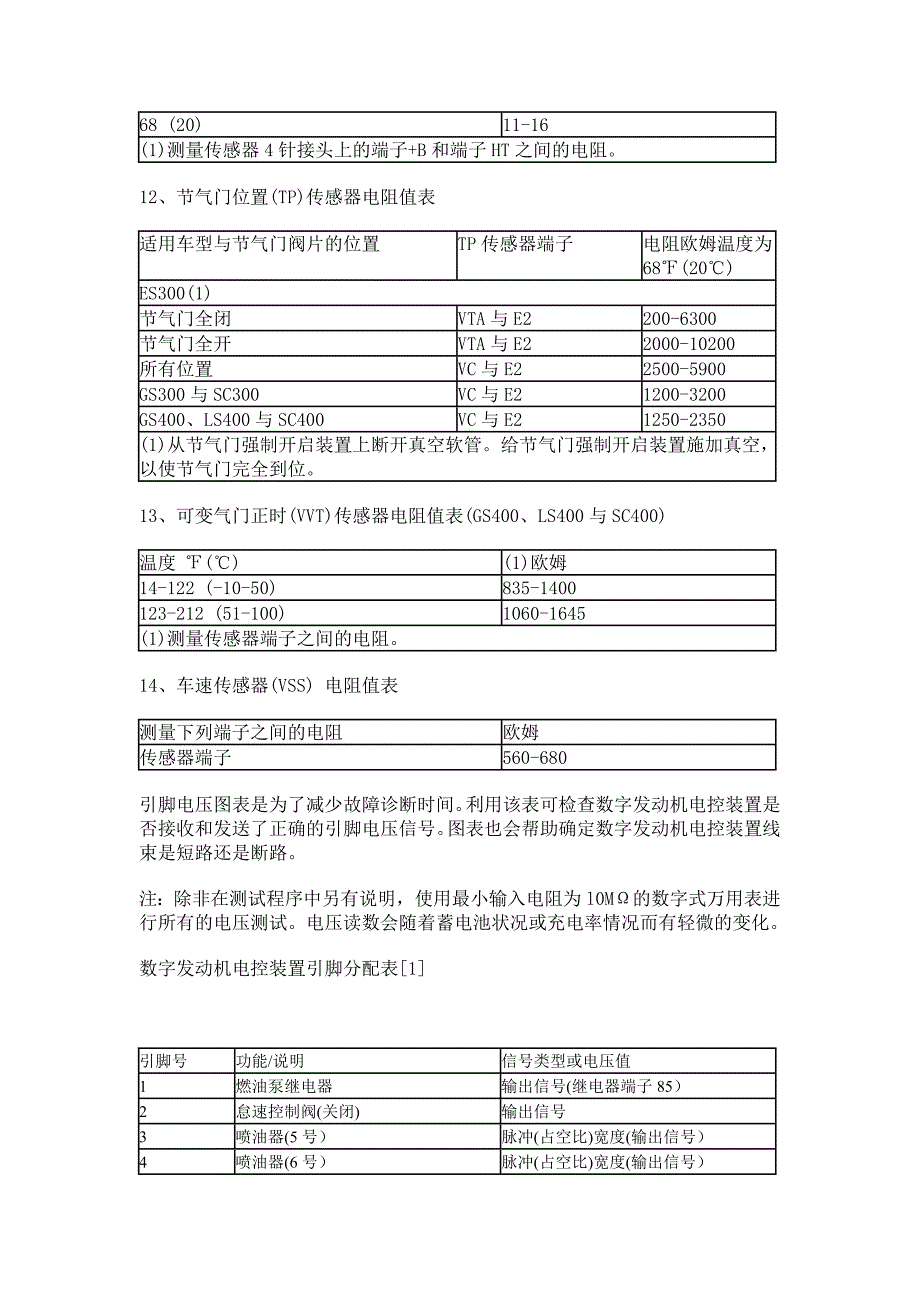 凌志(LS400)车系电脑端子 传感器工作参数标准值_第3页
