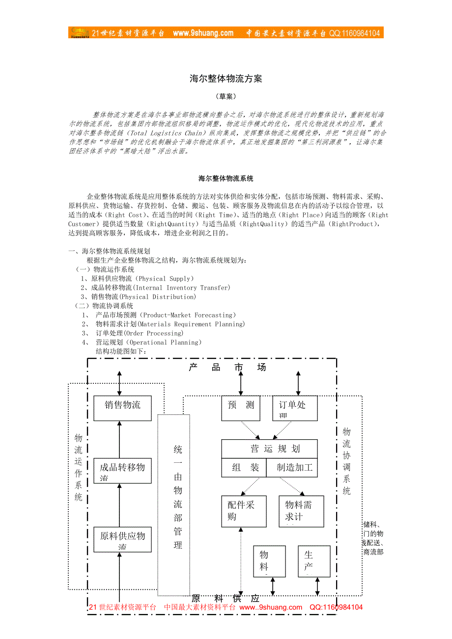 海尔整体物流方案_第1页