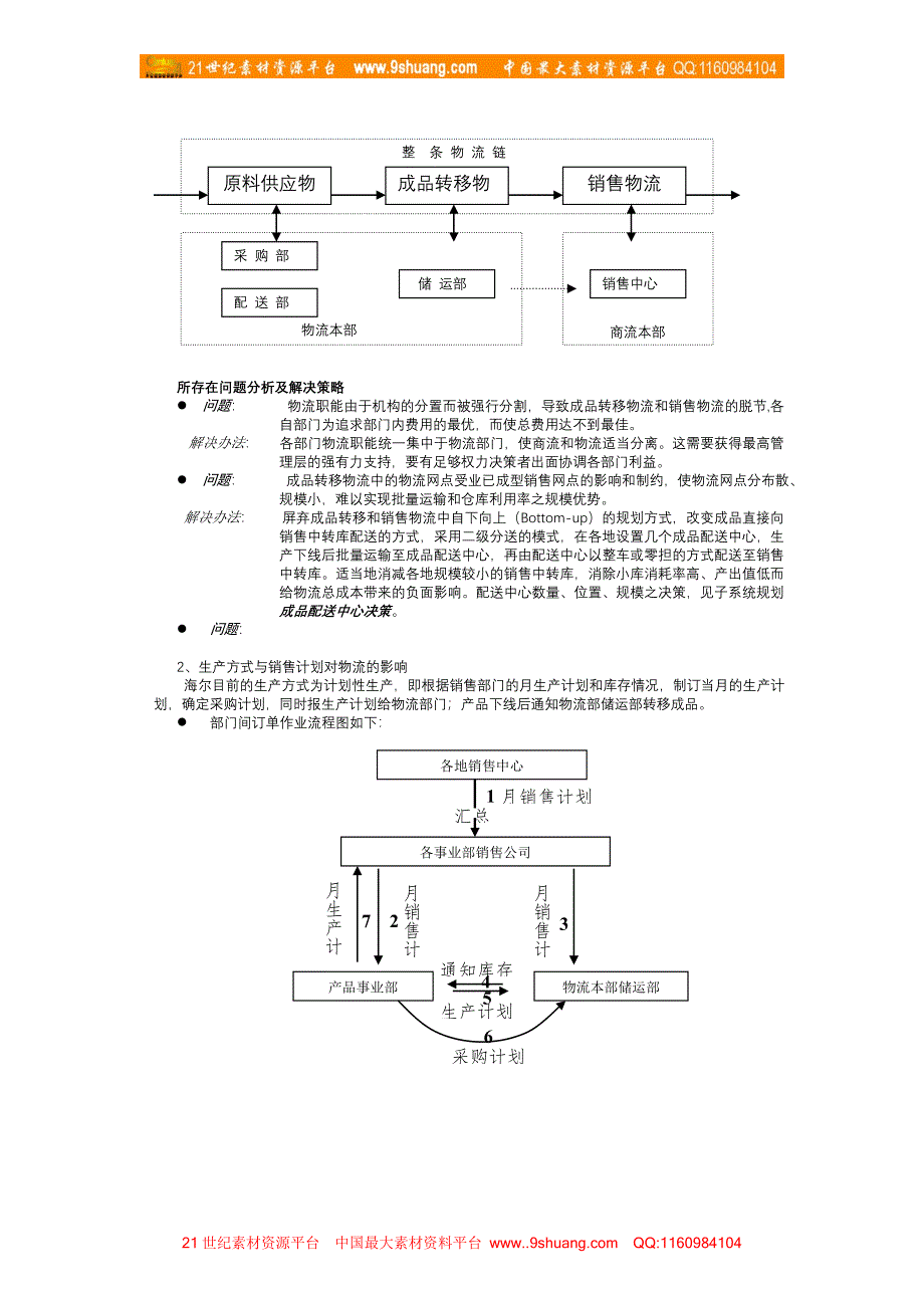 海尔整体物流方案_第2页