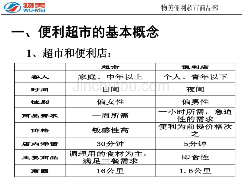 便利超市的商品管理要点_第2页