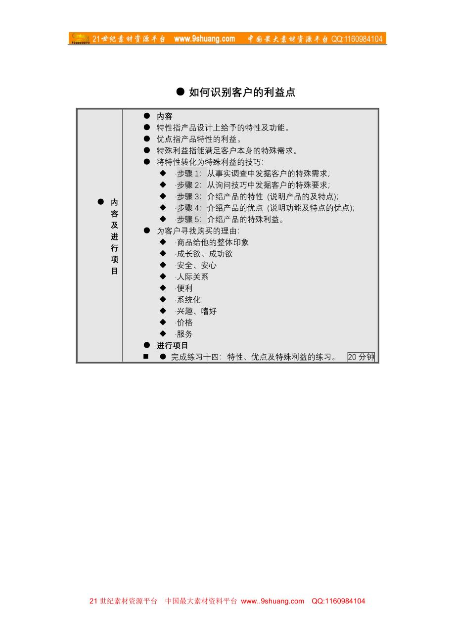 销售人员职业技能与素质训练(一)_第1页