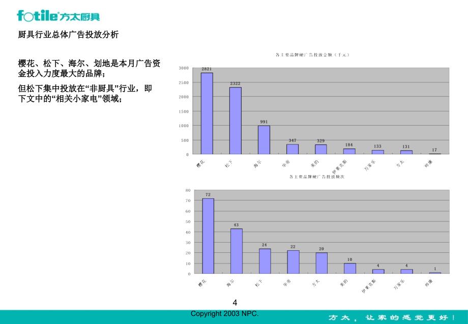 厨具产品报刊广告投放分析报告_第4页