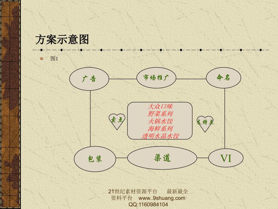 道原-米西速冻食品有限公司前期提案_第4页