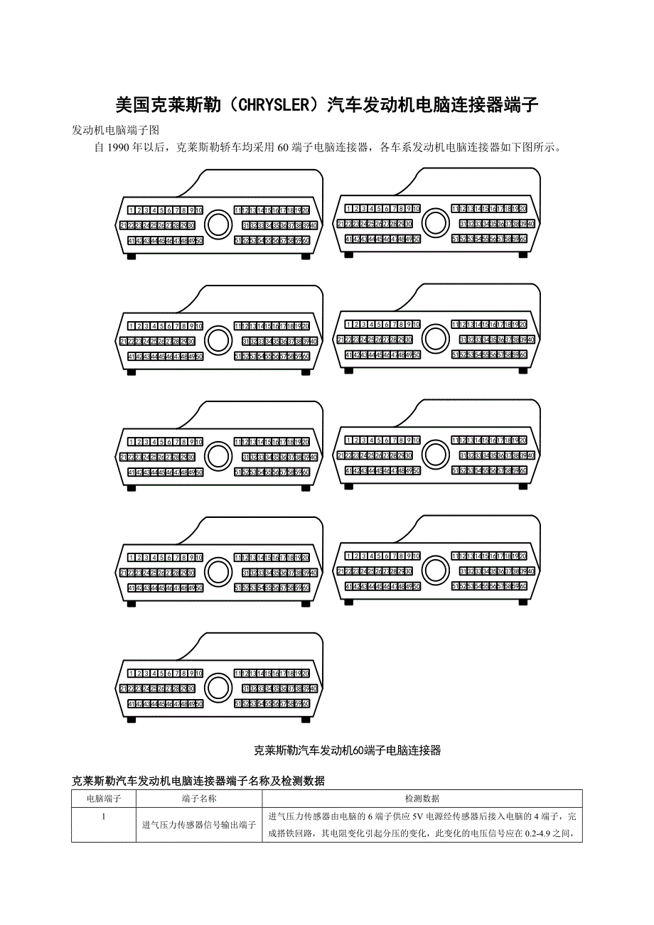 克莱斯勒车系电脑端子_第1页