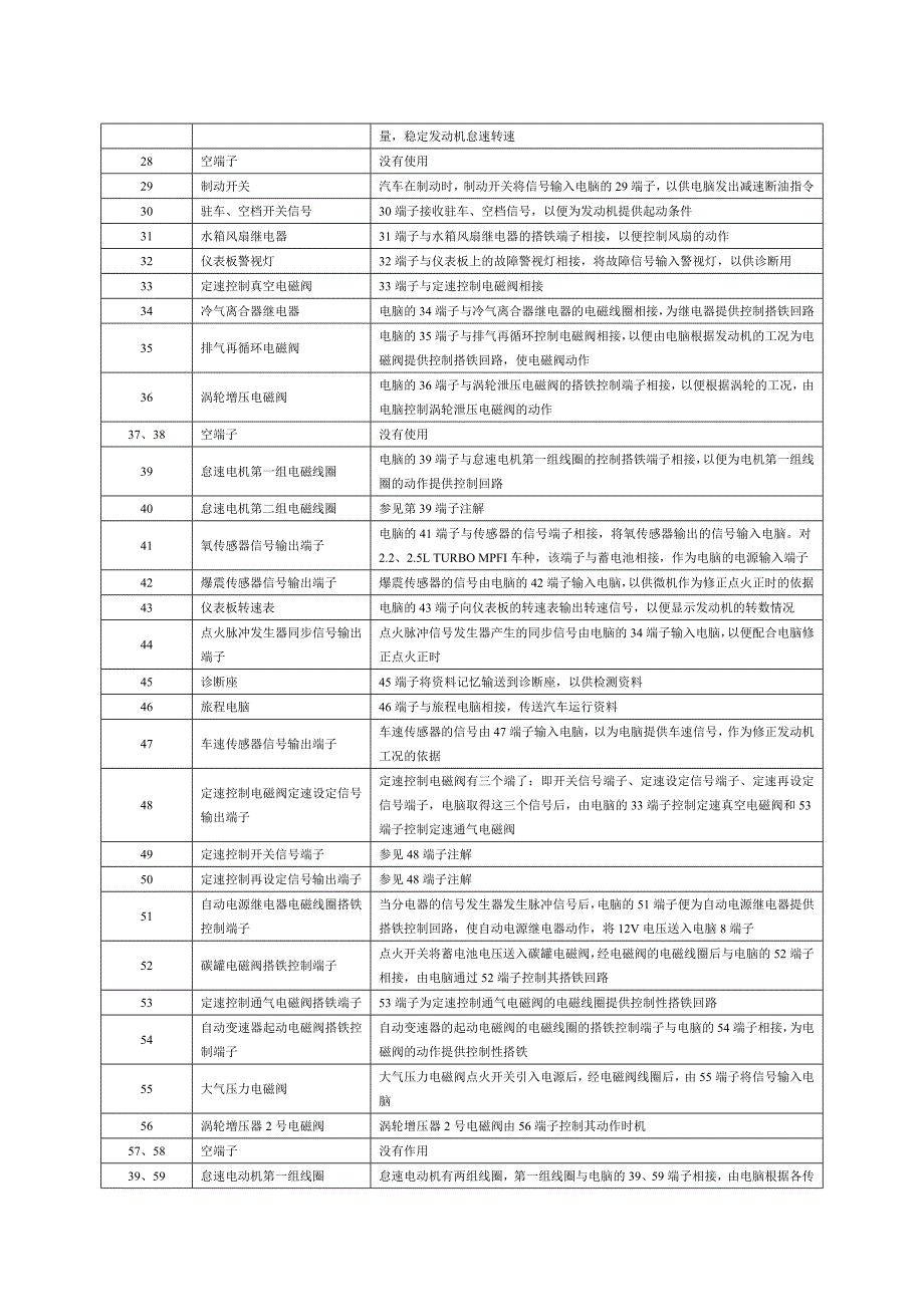 克莱斯勒车系电脑端子_第3页