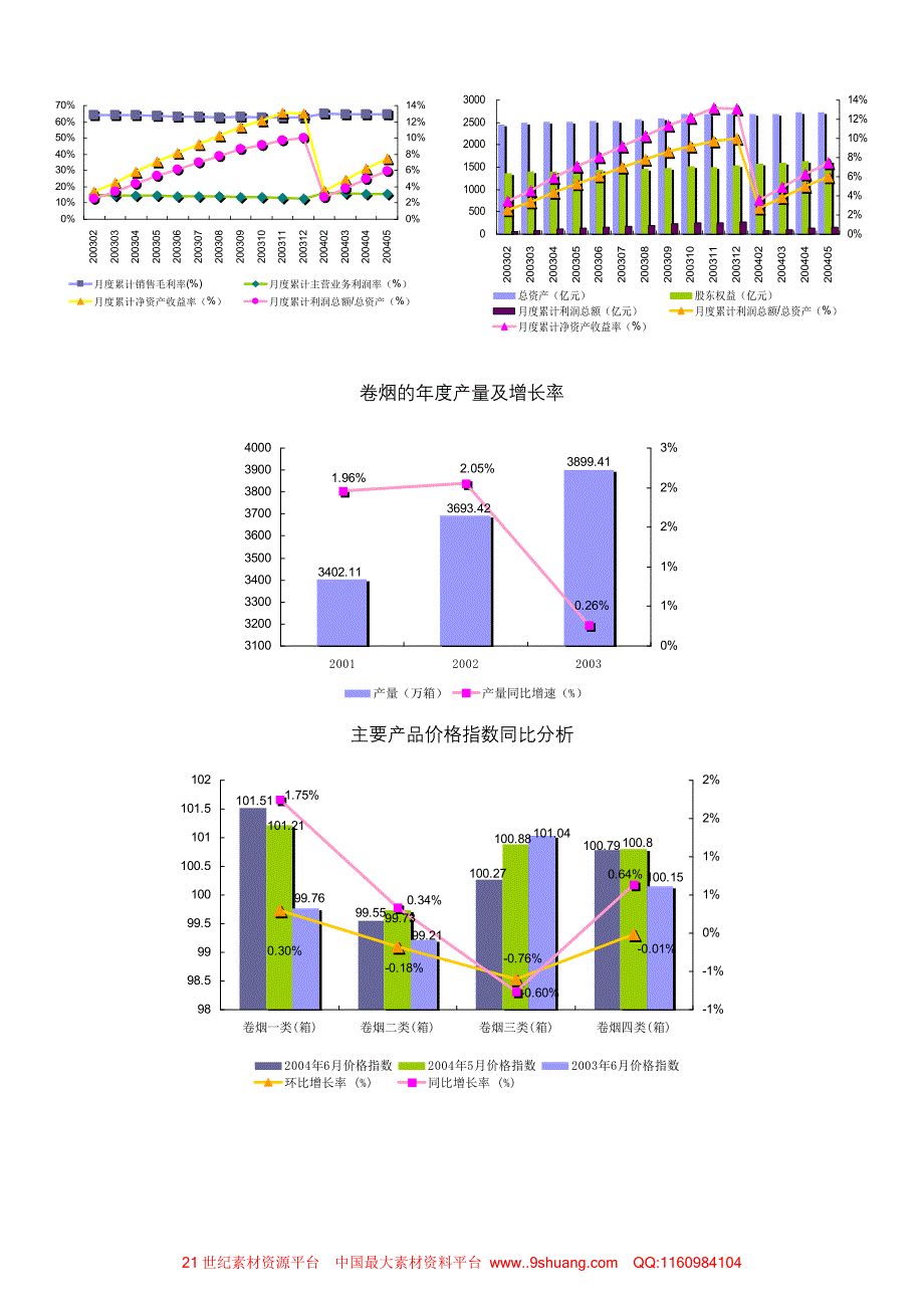 卷烟制造行业报告_第3页