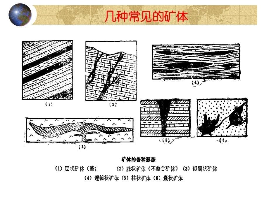 矿床-矿床的有关概念_第5页