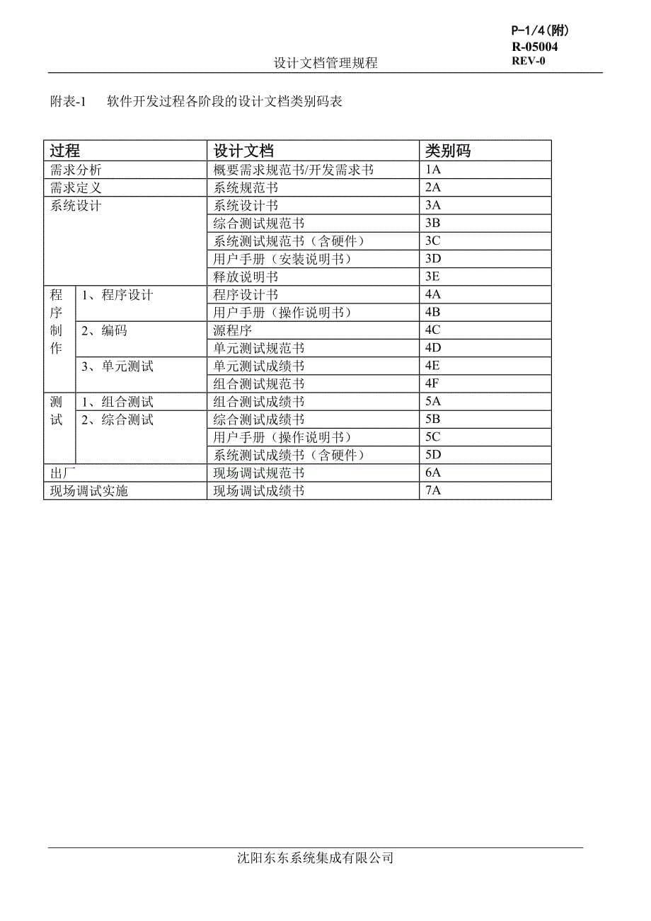 设计文档管理规程_第5页