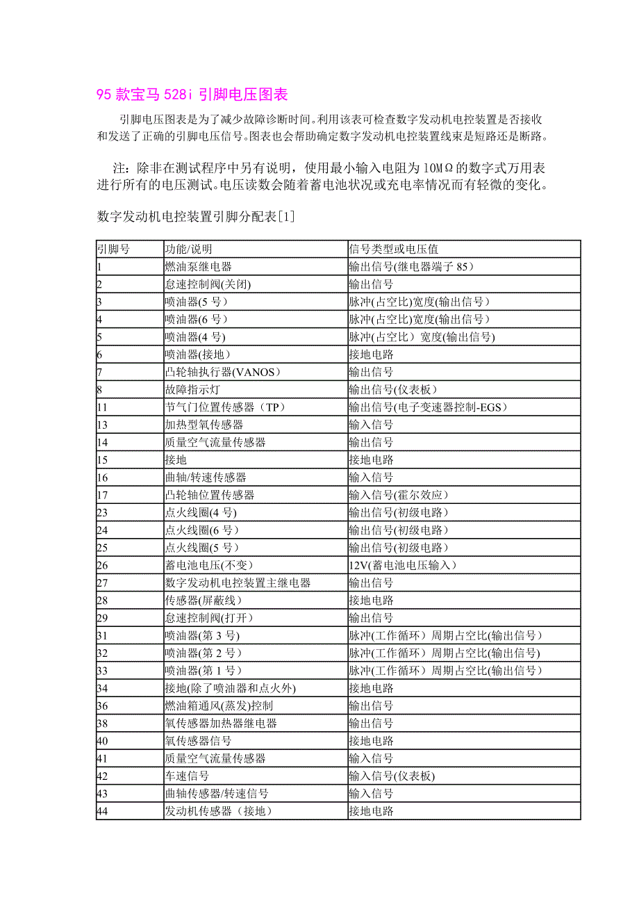 宝马528i引脚电压图表_第1页