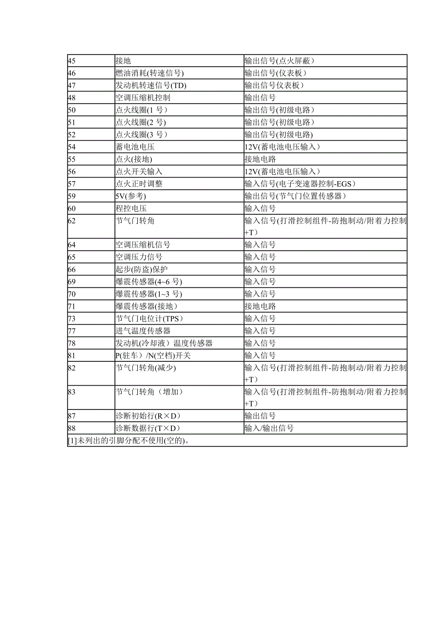 宝马528i引脚电压图表_第2页