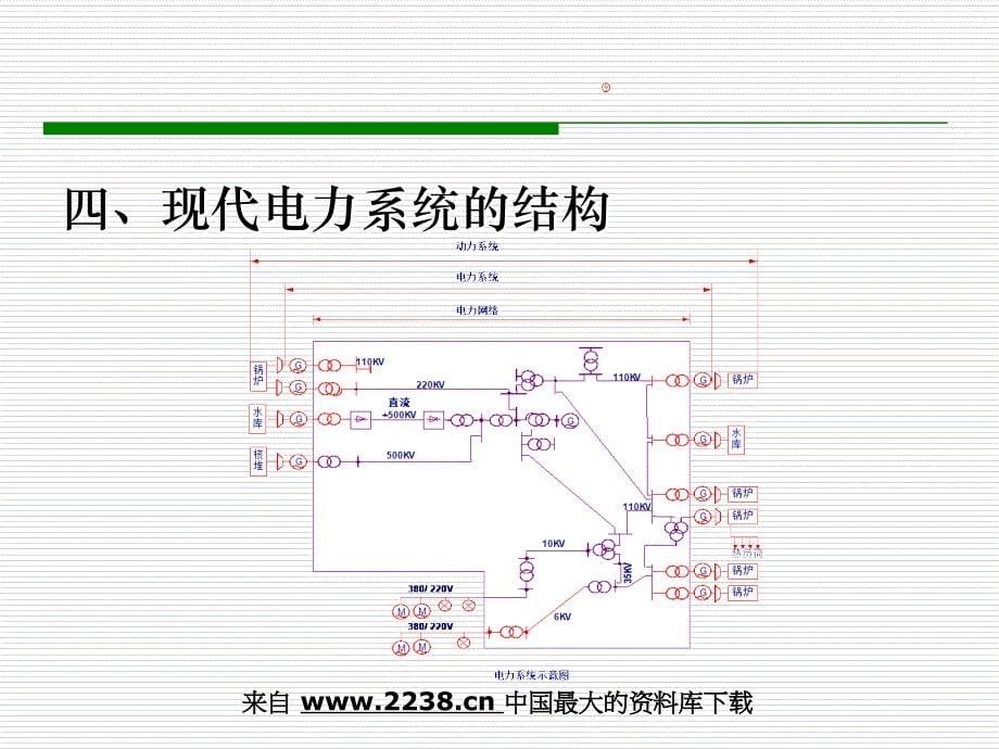 电力运行仿真中心(ppt39)(4.58MB)_第5页