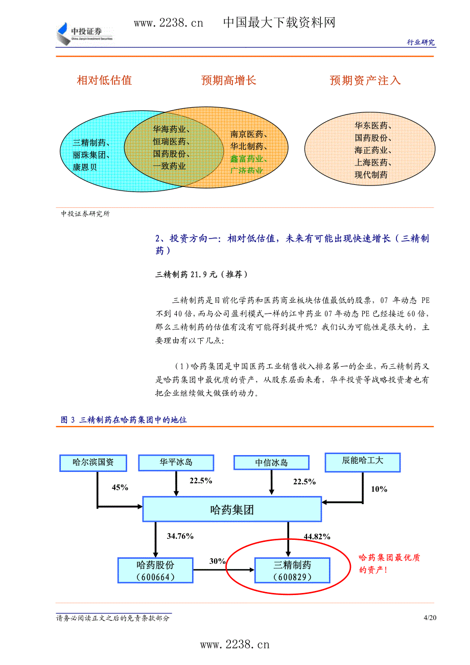 化学药品行业分析与下半投资策略(pdf20)_第4页