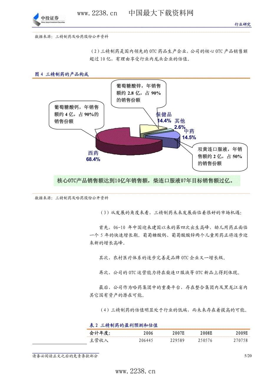 化学药品行业分析与下半投资策略(pdf20)_第5页