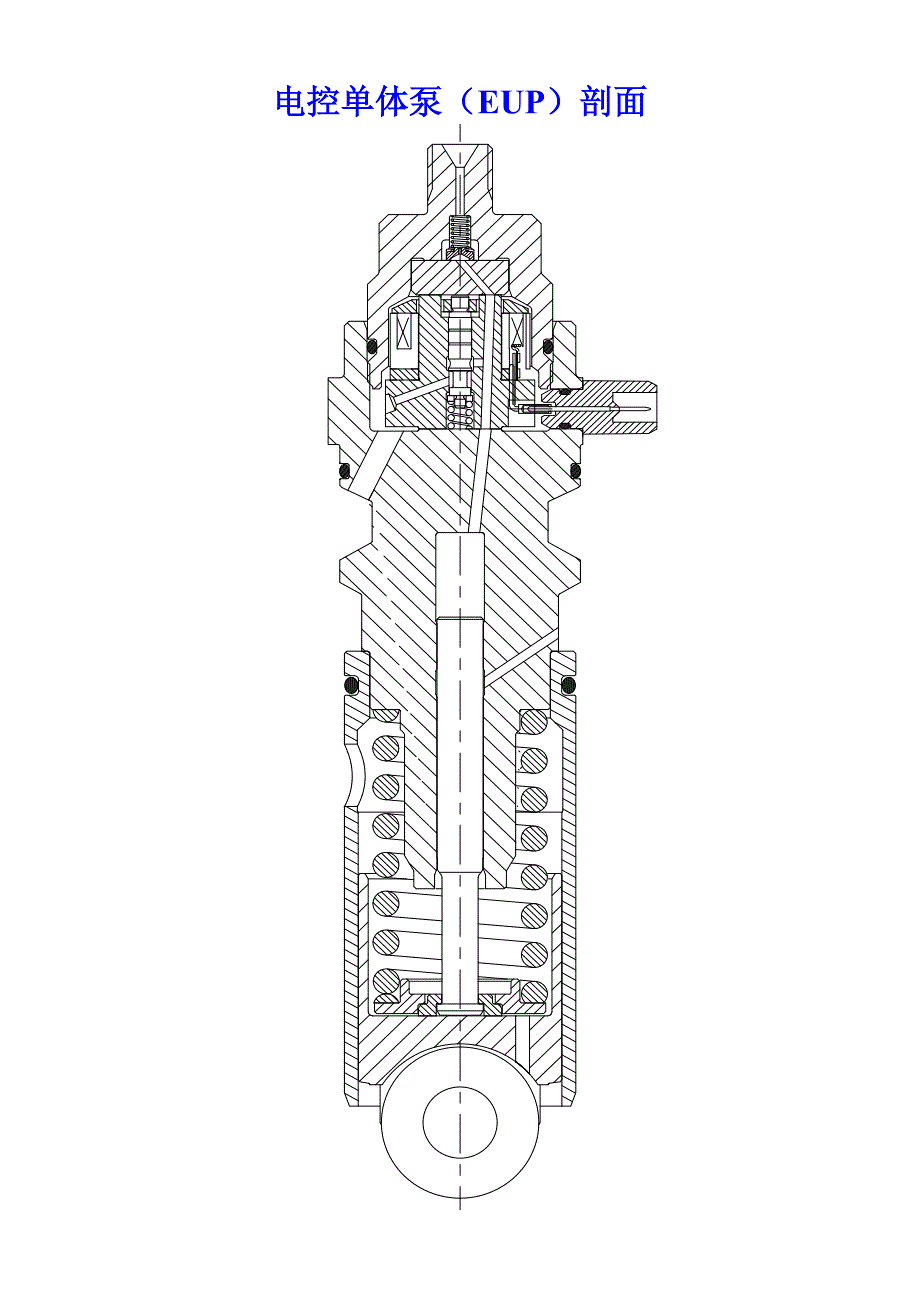 电控单体泵（EUP）剖面－玉柴培训教材_第1页