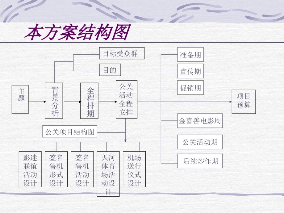 金喜善来华公关策划案_第2页