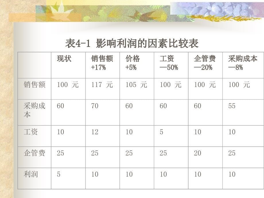 製造業物流管理_第5页