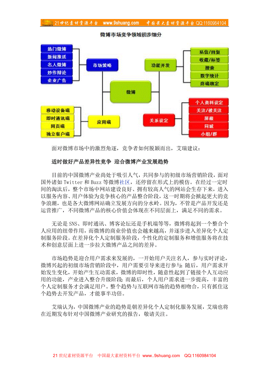 微博成为四大门户标配_新领域的角逐_第3页