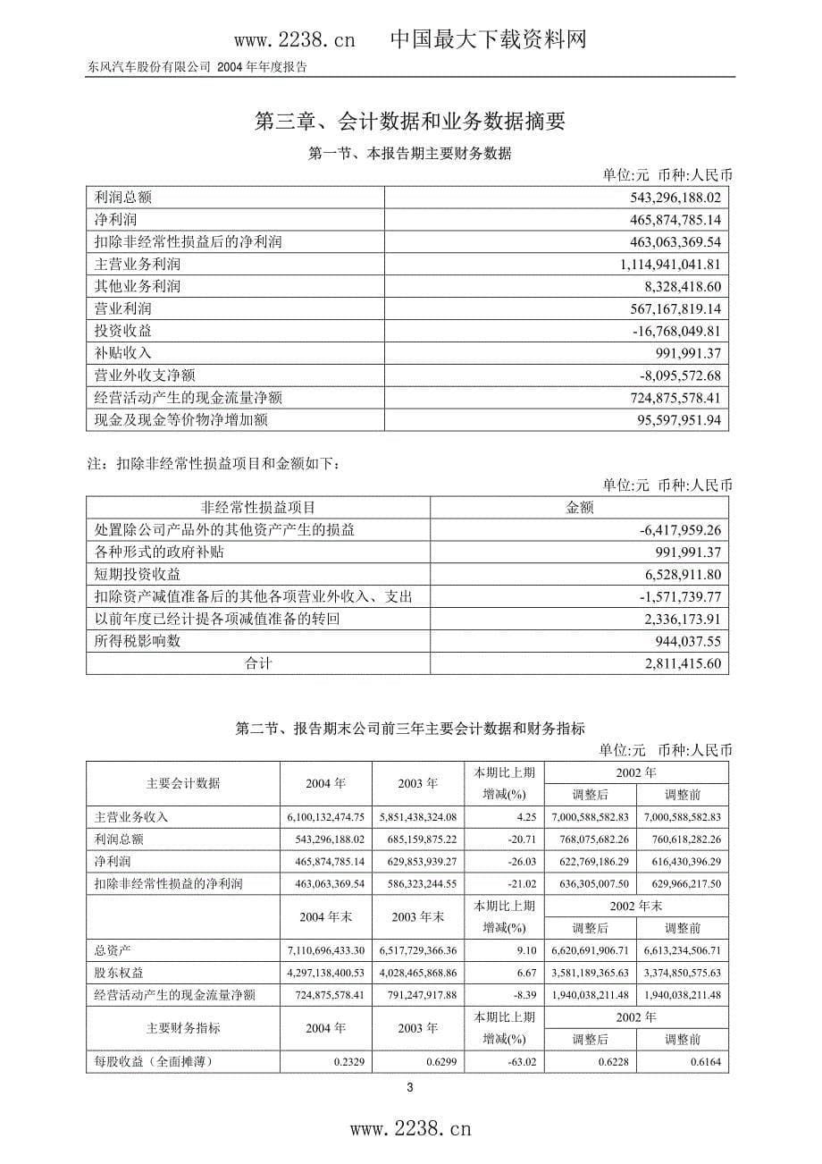 东风汽车股份有限公司度报告_第5页