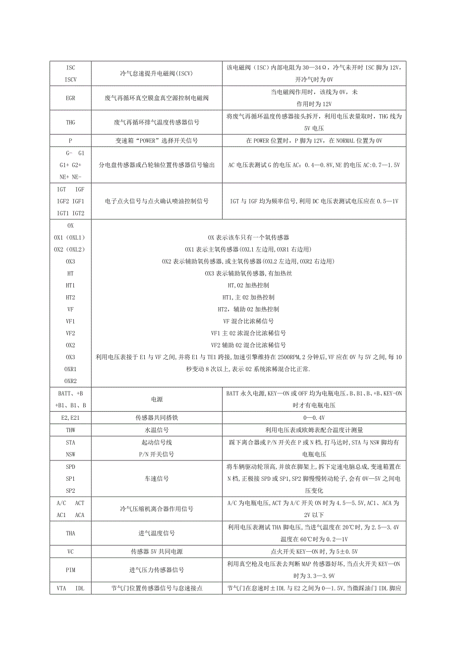丰田车系电脑端子_第3页