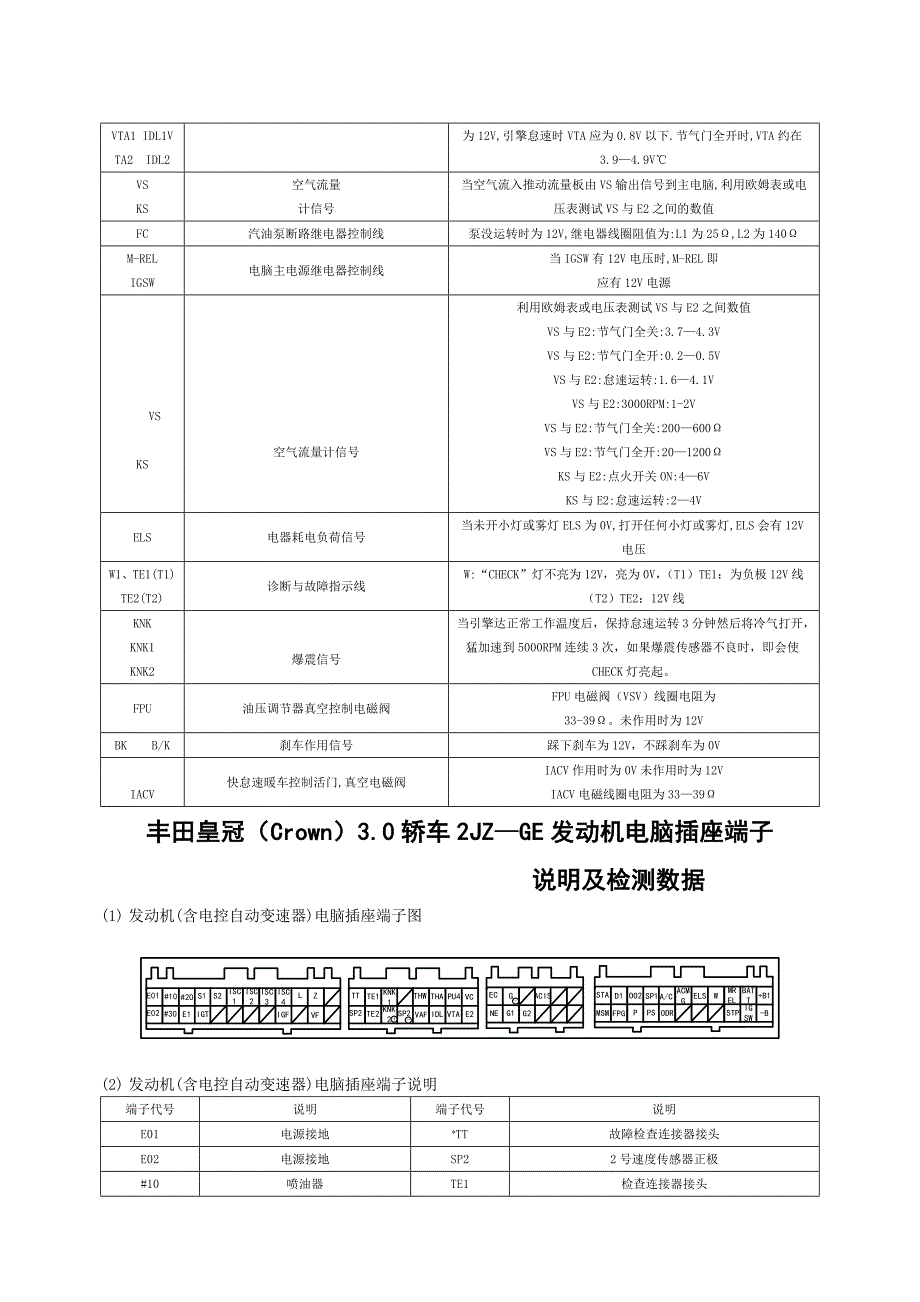 丰田车系电脑端子_第4页