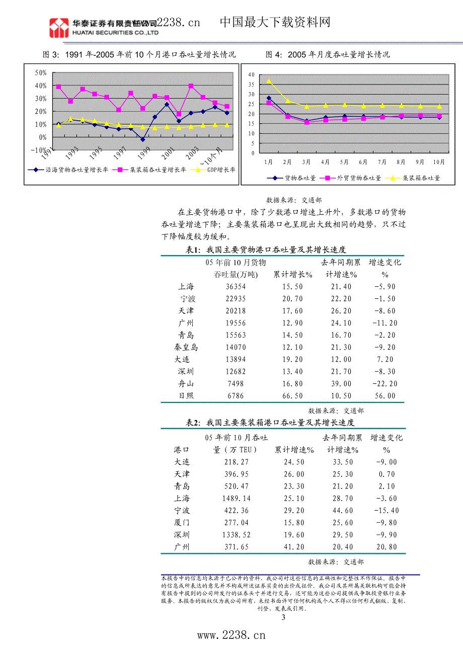 港口水运业投资策略报告_第3页