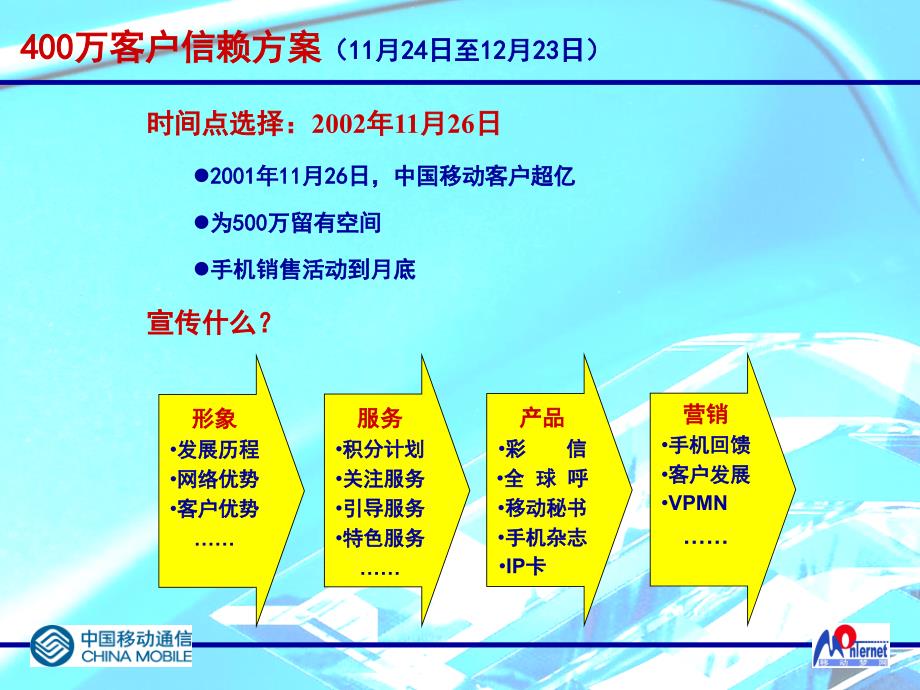 近期营销宣传活动策划方案汇报_第3页