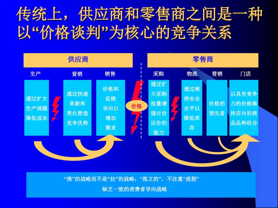 供应链协作_第4页