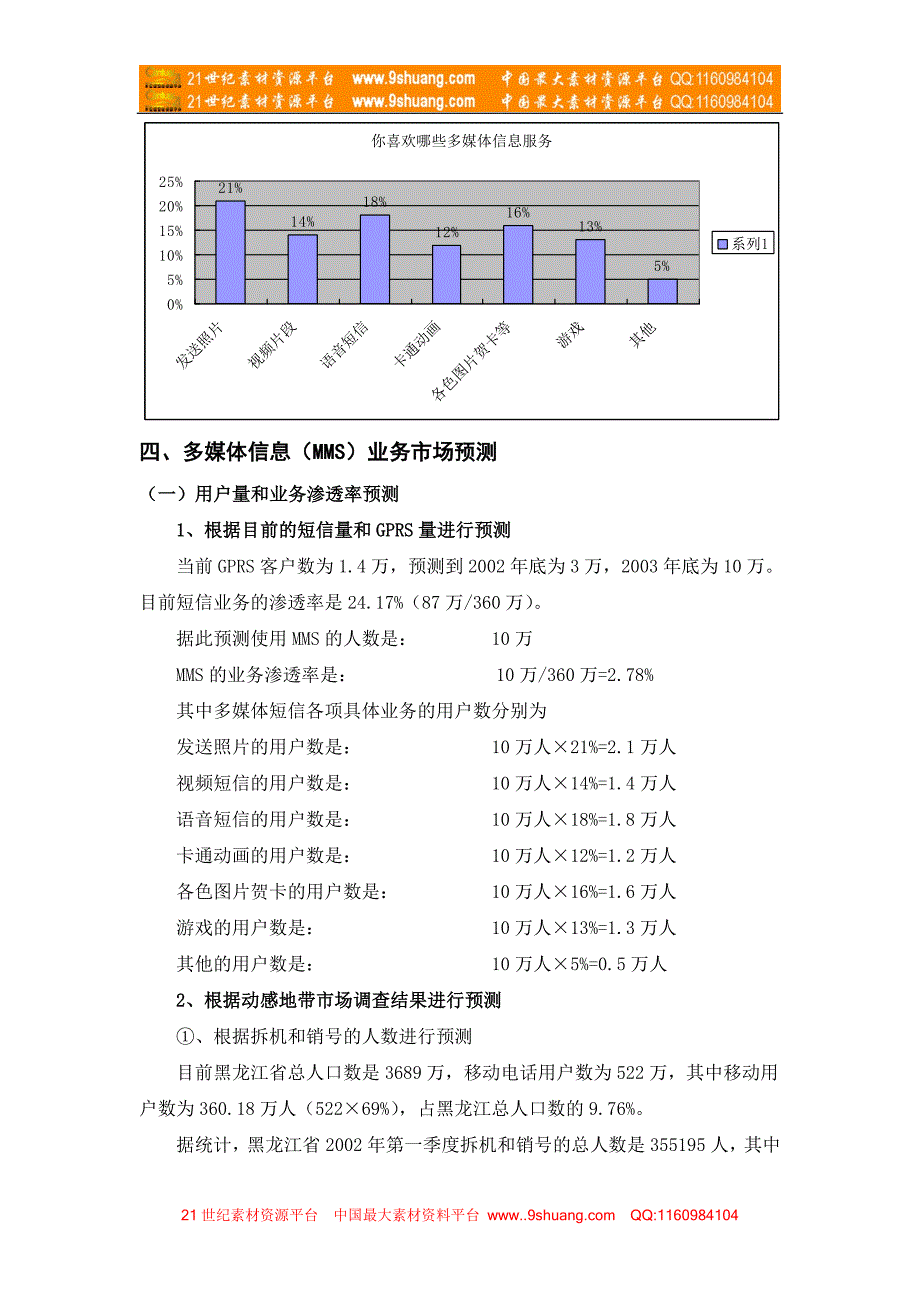 MMS市场预测2_第3页