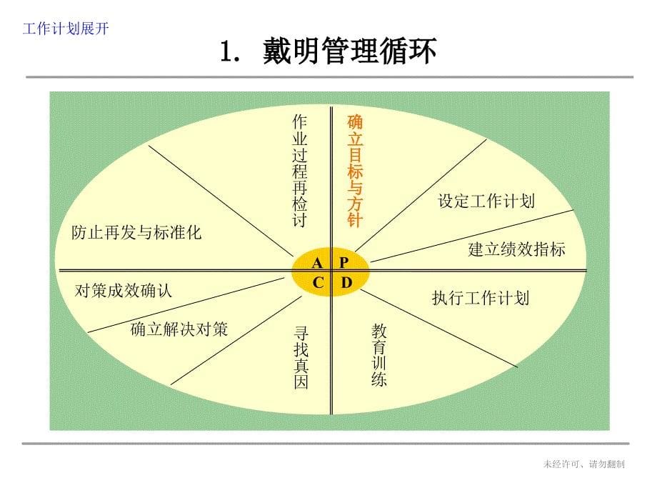 工作计划展开_第5页