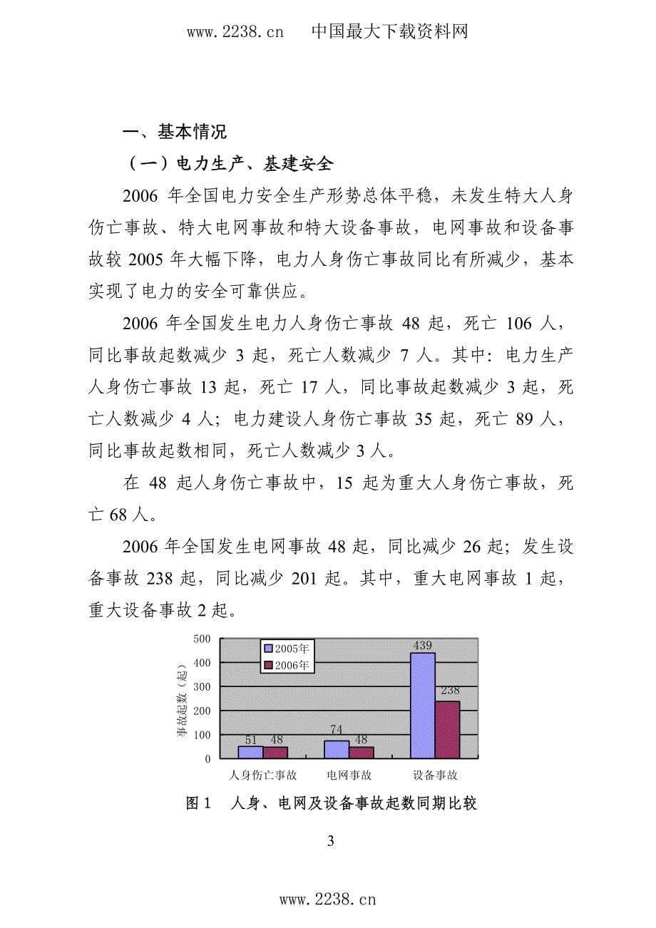 电力安全监管报告_第5页