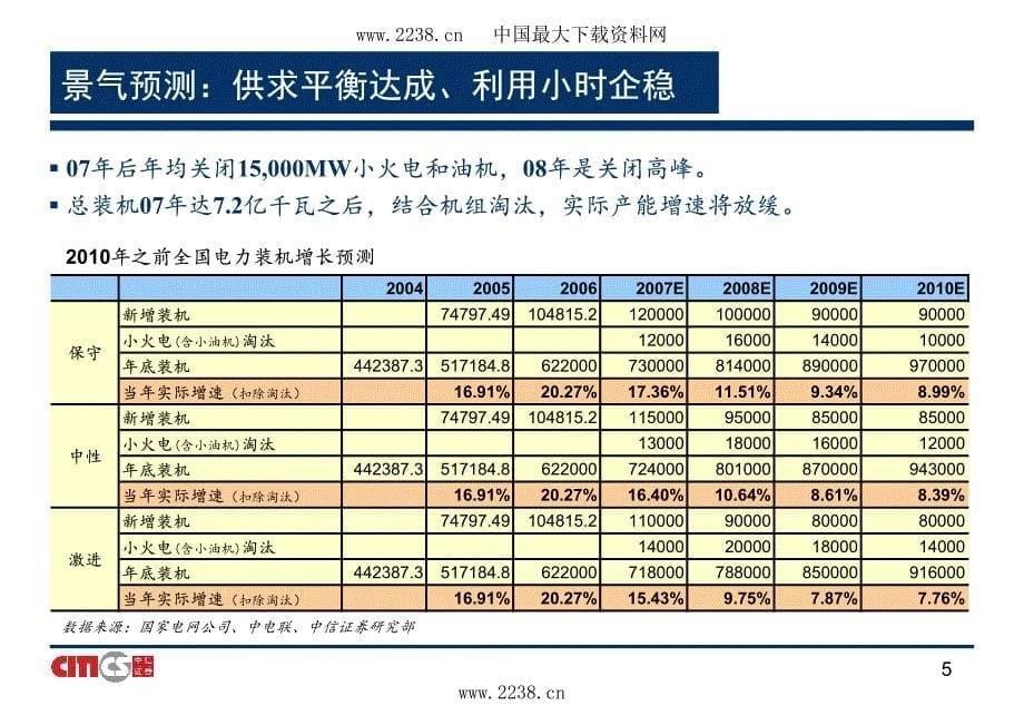 中信证券--电力行业投资策略(pdf24)_第5页