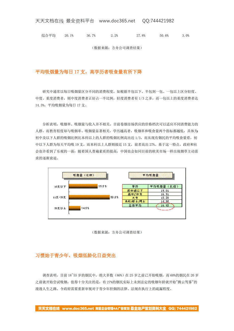 中国烟民市场大调查报告_第4页