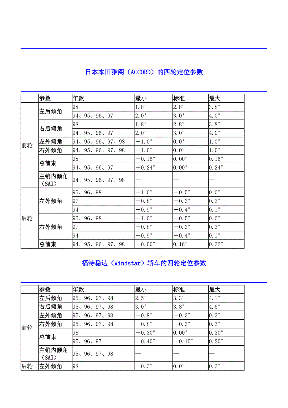 日本本田雅阁（ACCORD）传感器工作参数标准值_第1页
