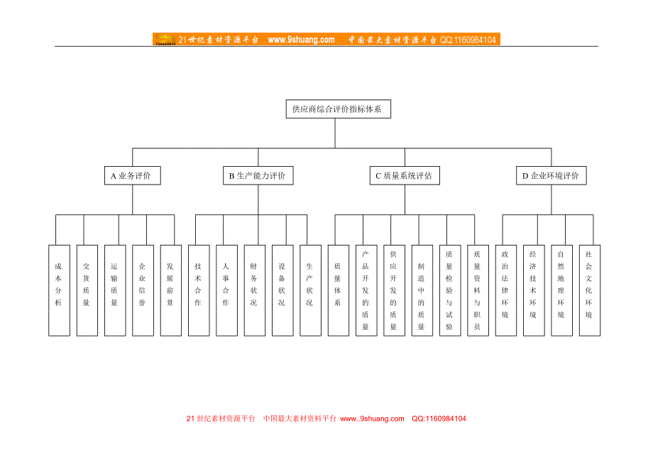 供应商评估指标体系_第1页