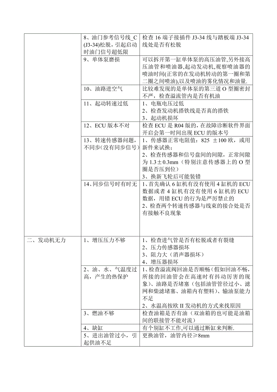 欧III发动机常见故障实战小册子－DELPHI单体泵－玉柴培训教材7_第2页