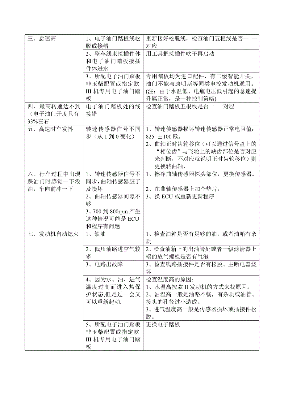 欧III发动机常见故障实战小册子－DELPHI单体泵－玉柴培训教材7_第3页