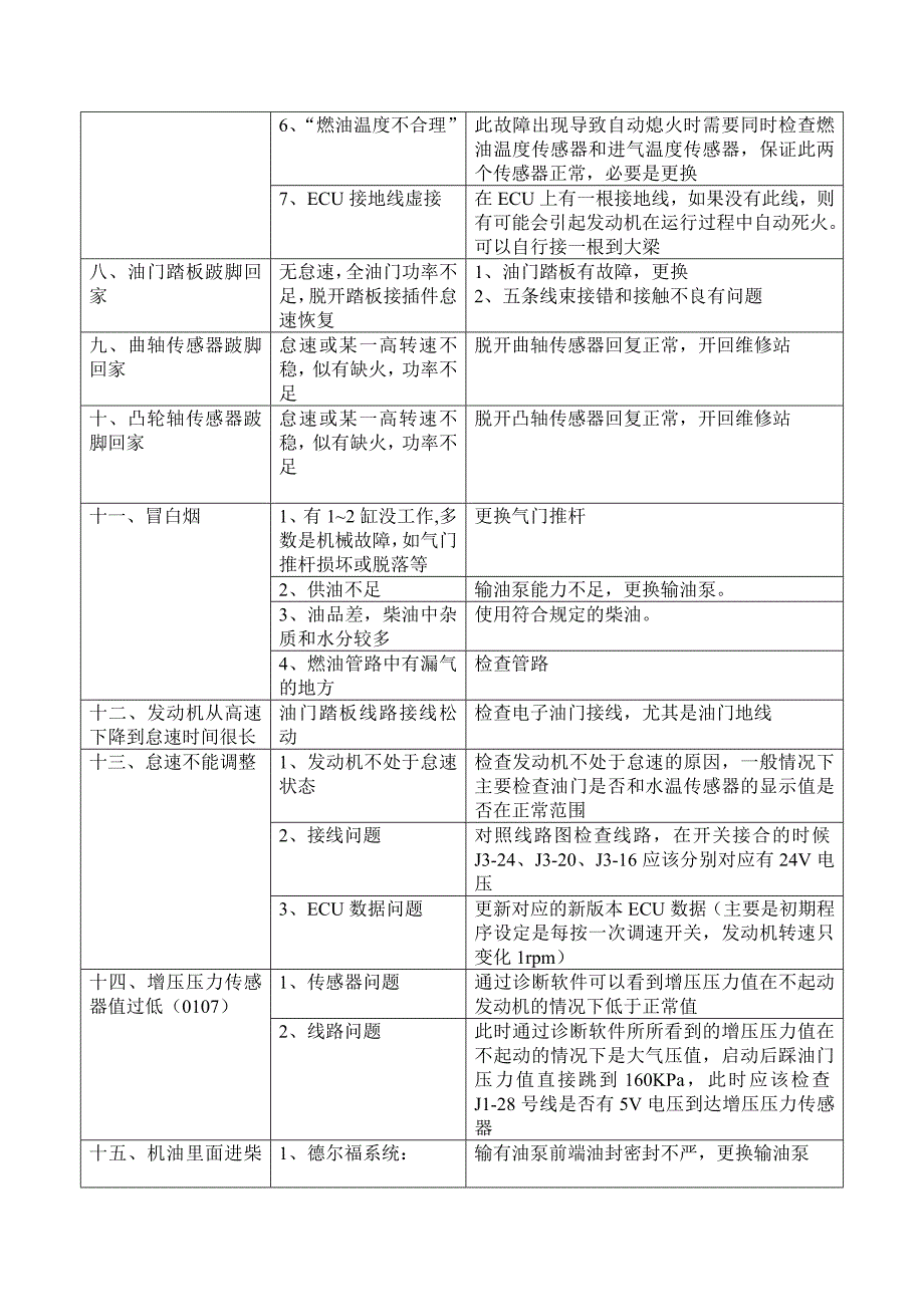 欧III发动机常见故障实战小册子－DELPHI单体泵－玉柴培训教材7_第4页