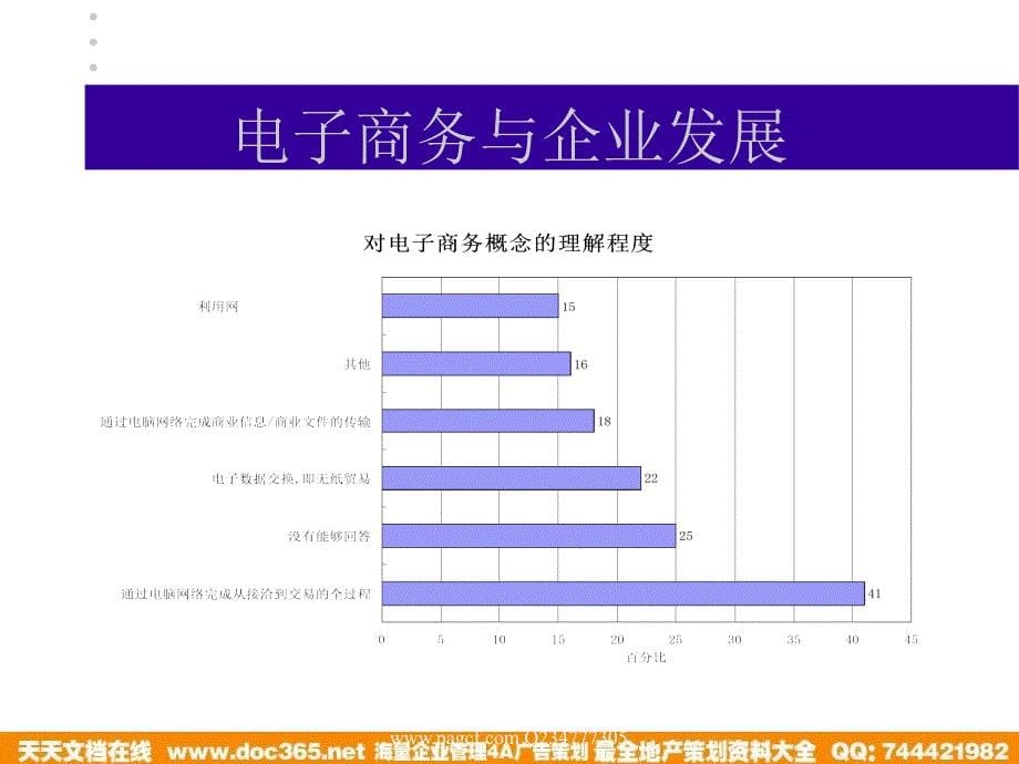 电子商务－现代化贸易手段_第5页