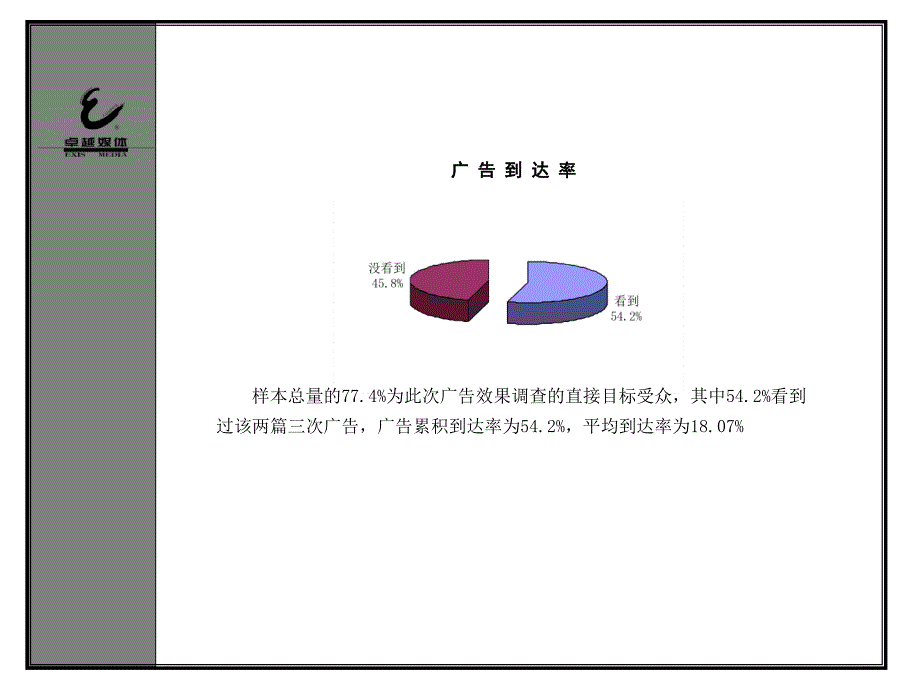 广告效果调查_第3页