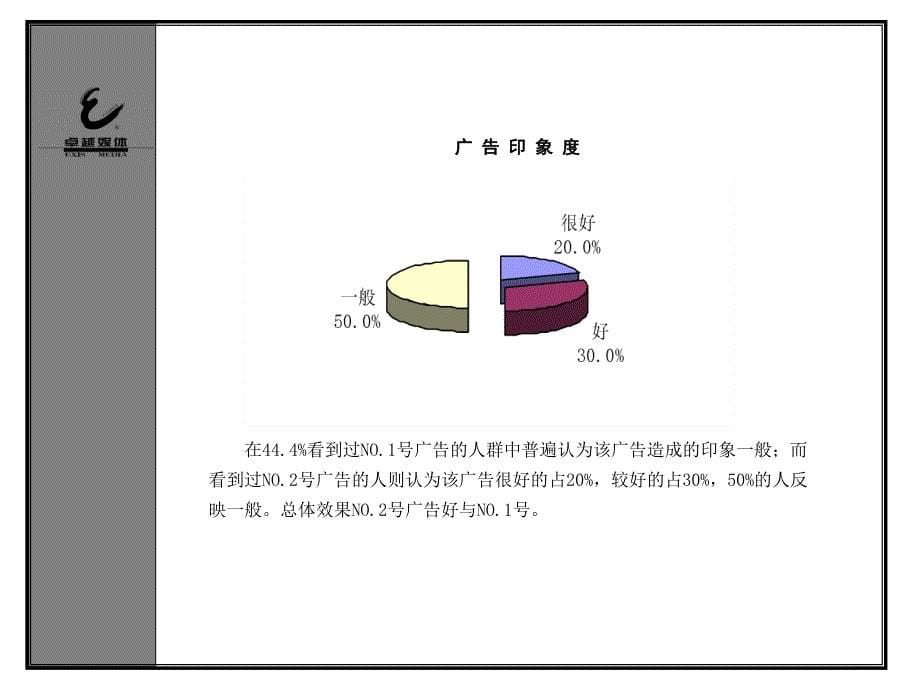 广告效果调查_第5页